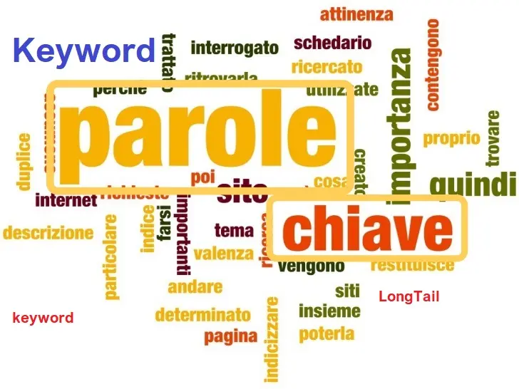 parole-chiave-www.macawcommunication.com-03