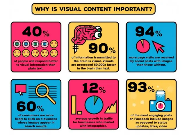 visual-content