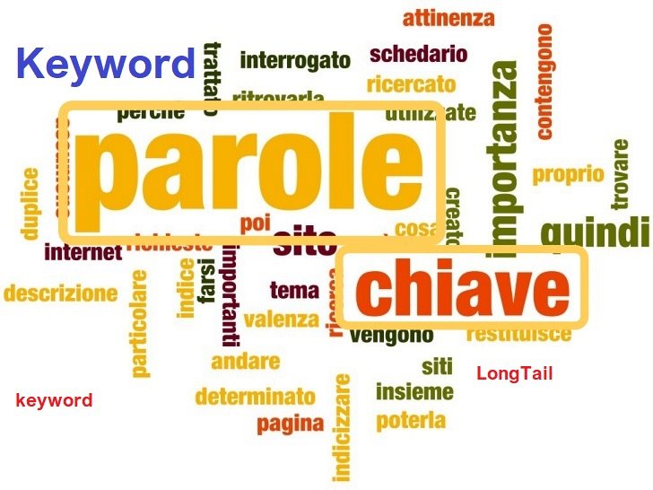 parole-chiave-www.macawcommunication.com-03
