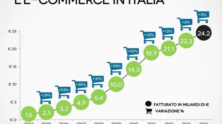 e-commerce-italia-casaleggio