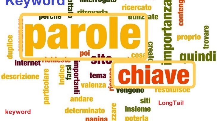 parole-chiave-www.macawcommunication.com-03